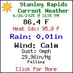 Current Weather Conditions in Blue Ridge, Georgia, USA