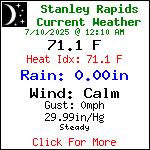Current Weather Conditions in Blue Ridge, Georgia, USA