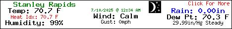 Current Weather Conditions in Blue Ridge, Georgia, USA