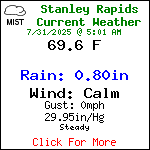 Current Weather Conditions in Blue Ridge, Georgia, USA