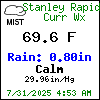 Current Weather Conditions in Blue Ridge, Georgia, USA