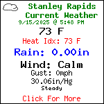 Current Weather Conditions in Blue Ridge, Georgia, USA