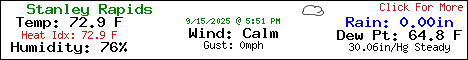 Current Weather Conditions in Blue Ridge, Georgia, USA