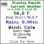 Current Weather Conditions in Blue Ridge, Georgia, USA