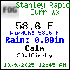 Current Weather Conditions in Blue Ridge, Georgia, USA