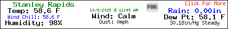 Current Weather Conditions in Blue Ridge, Georgia, USA