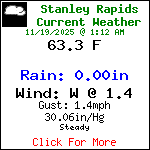 Current Weather Conditions in Blue Ridge, Georgia, USA