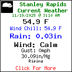 Current Weather Conditions in Blue Ridge, Georgia, USA