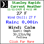 Current Weather Conditions in Blue Ridge, Georgia, USA