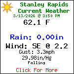 Current Weather Conditions in Blue Ridge, Georgia, USA
