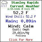 Current Weather Conditions in Blue Ridge, Georgia, USA