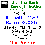 Current Weather Conditions in Blue Ridge, Georgia, USA