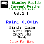 Current Weather Conditions in Blue Ridge, Georgia, USA