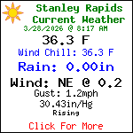Current Weather Conditions in Blue Ridge, Georgia, USA