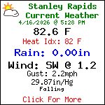 Current Weather Conditions in Blue Ridge, Georgia, USA