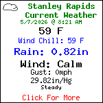 Current Weather Conditions in Blue Ridge, Georgia, USA