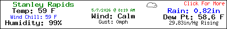 Current Weather Conditions in Blue Ridge, Georgia, USA
