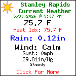 Current Weather Conditions in Blue Ridge, Georgia, USA