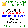 Current Weather Conditions in Blue Ridge, Georgia, USA