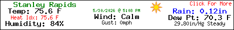 Current Weather Conditions in Blue Ridge, Georgia, USA
