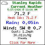 Current Weather Conditions in Blue Ridge, Georgia, USA