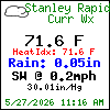 Current Weather Conditions in Blue Ridge, Georgia, USA