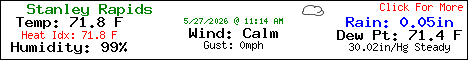 Current Weather Conditions in Blue Ridge, Georgia, USA
