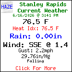 Current Weather Conditions in Blue Ridge, Georgia, USA