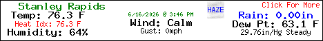 Current Weather Conditions in Blue Ridge, Georgia, USA