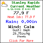 Current Weather Conditions in Blue Ridge, Georgia, USA