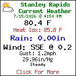 Current Weather Conditions in Blue Ridge, Georgia, USA