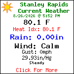 Current Weather Conditions in Blue Ridge, Georgia, USA