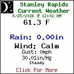 Current Weather Conditions in Blue Ridge, Georgia, USA