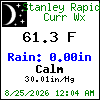 Current Weather Conditions in Blue Ridge, Georgia, USA
