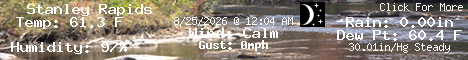 Current Weather Conditions in Blue Ridge, Georgia, USA