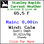 Current Weather Conditions in Blue Ridge, Georgia, USA