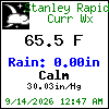 Current Weather Conditions in Blue Ridge, Georgia, USA