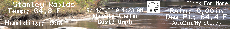 Current Weather Conditions in Blue Ridge, Georgia, USA
