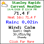 Current Weather Conditions in Blue Ridge, Georgia, USA
