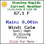 Current Weather Conditions in Blue Ridge, Georgia, USA