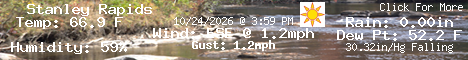 Current Weather Conditions in Blue Ridge, Georgia, USA