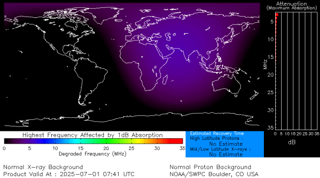 Latest D-Region Absorption Prediction Model