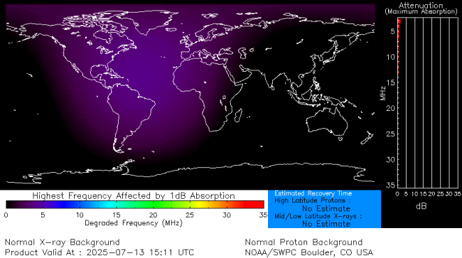 Latest D-Region Absorption Prediction Model