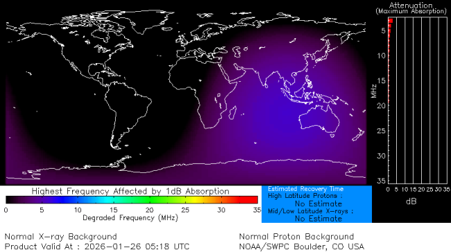 Latest D-Region Absorption Prediction Model