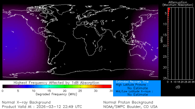 Latest D-Region Absorption Prediction Model