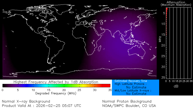 Latest D-Region Absorption Prediction Model