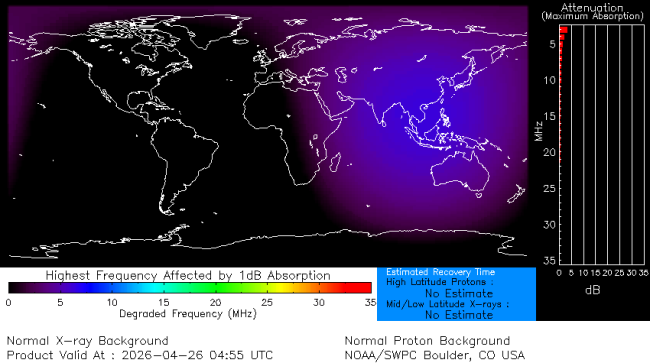 Latest D-Region Absorption Prediction Model