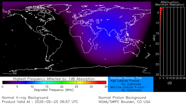Latest D-Region Absorption Prediction Model