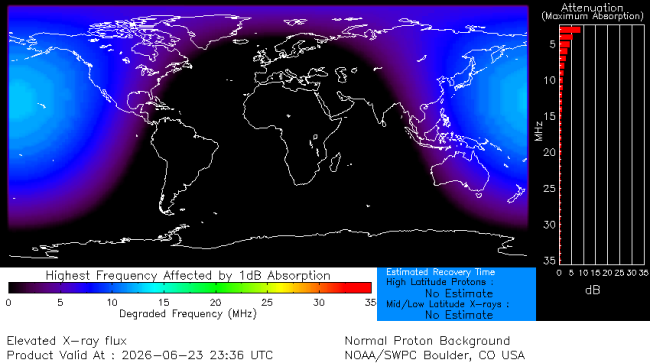 Latest D-Region Absorption Prediction Model
